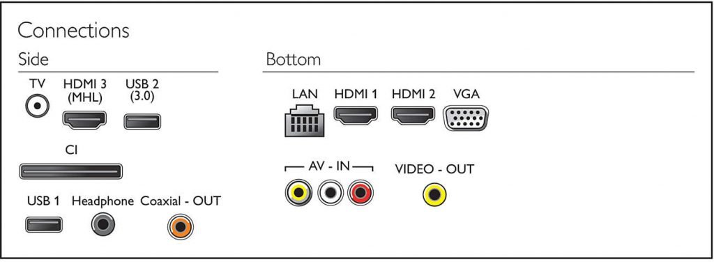 TV RENTAL MALAYSIA | TELEVISION RENTAL | TV STAND RENTAL | G TECH